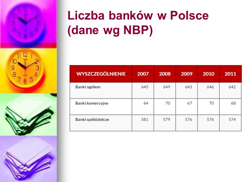 Liczba banków w Polsce (dane wg NBP)
